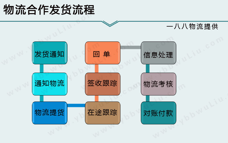 常熟到桥西区物流